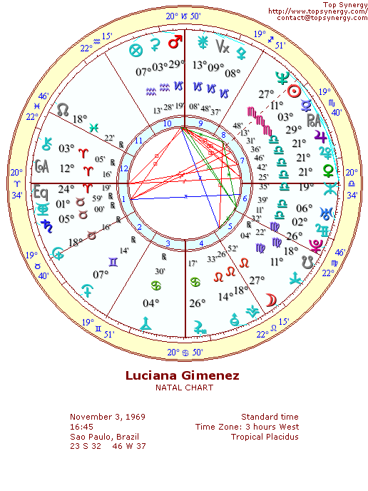 Luciana Gimenez natal wheel chart