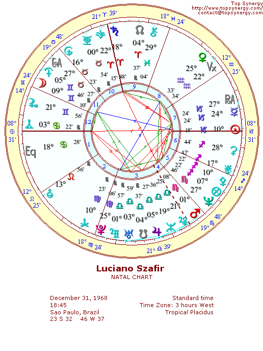 Luciano Szafir natal wheel chart