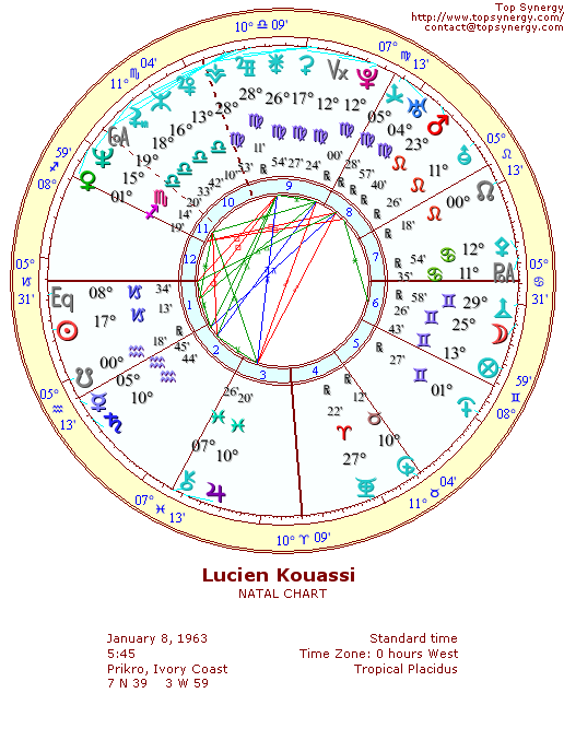 Lucien Kouassi natal wheel chart