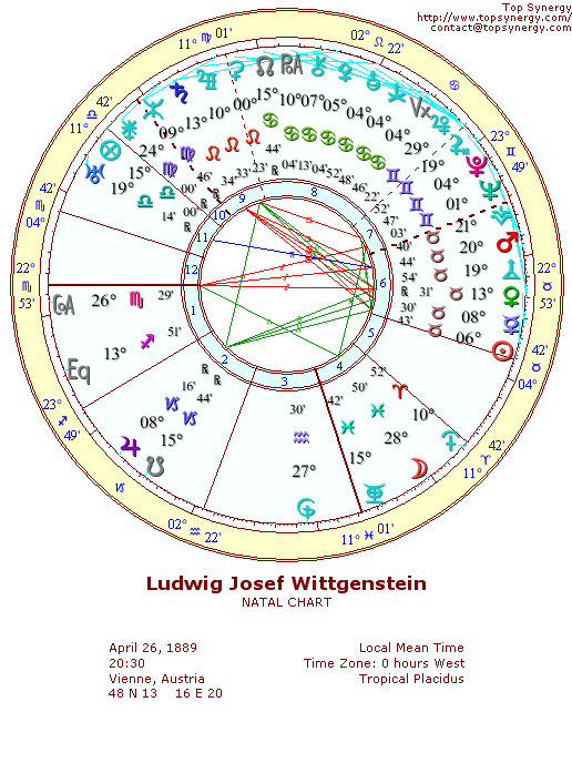 Ludwig Wittgenstein natal wheel chart