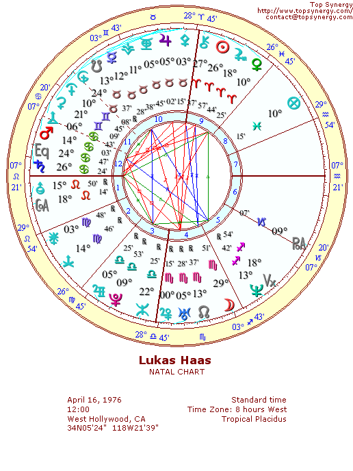 Lukas Haas natal wheel chart