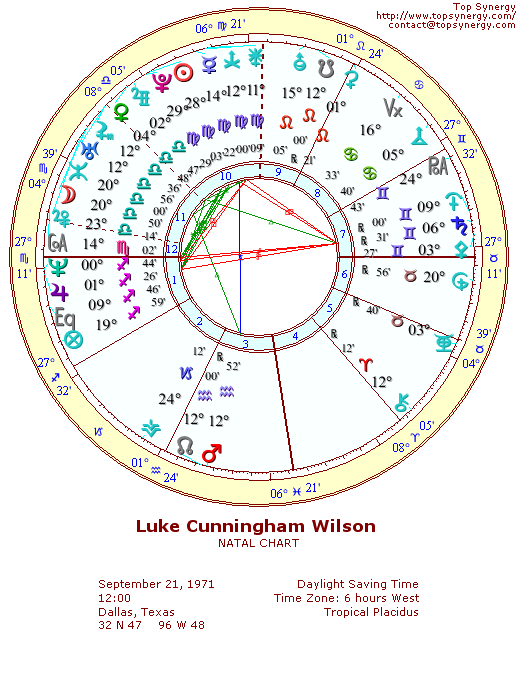 Luke Wilson natal wheel chart