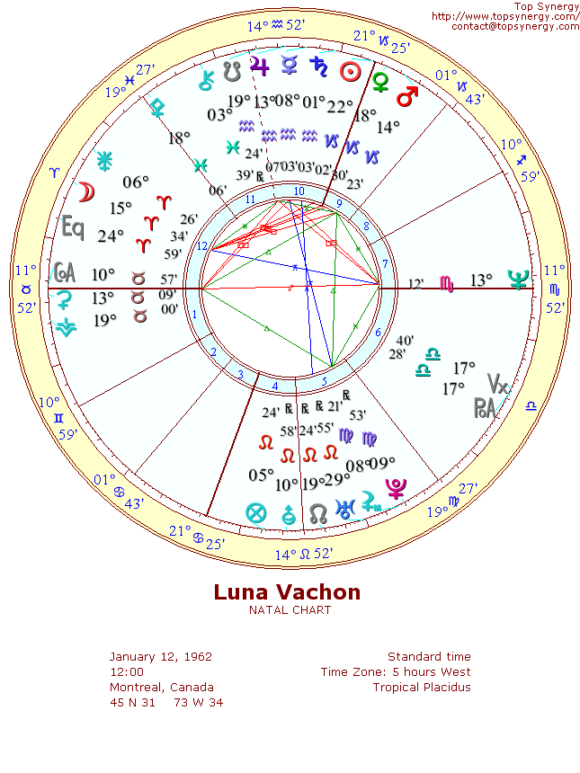 Luna Vachon natal wheel chart