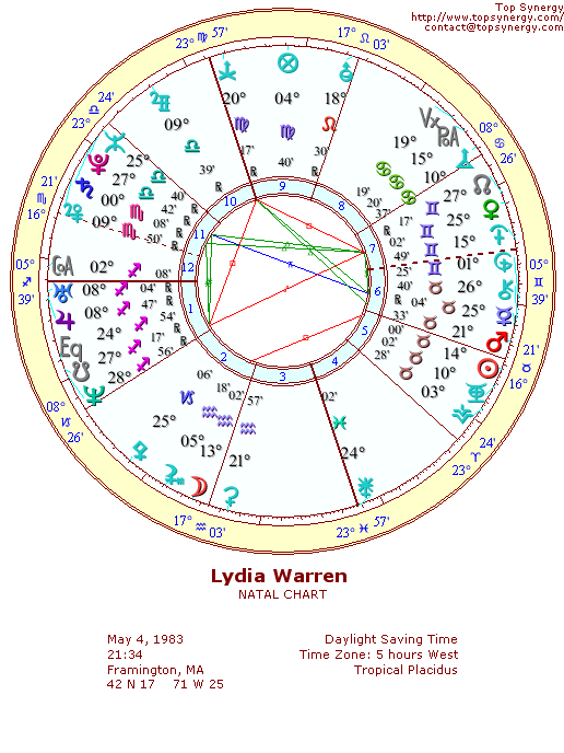 Lydia Warren natal wheel chart