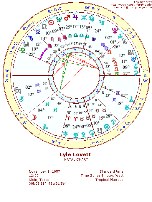 Lyle Lovett natal wheel chart