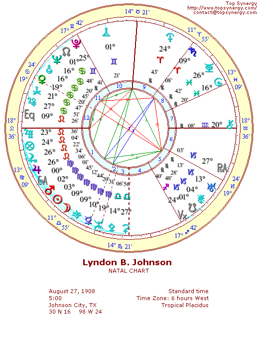 Lyndon Johnson natal wheel chart