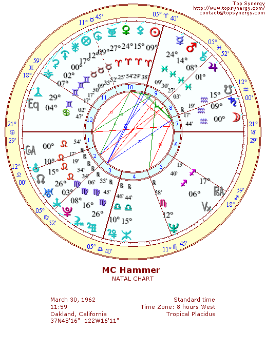 MC Hammer natal wheel chart