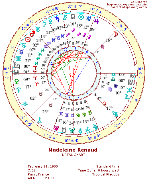 Madeleine Renaud natal wheel chart