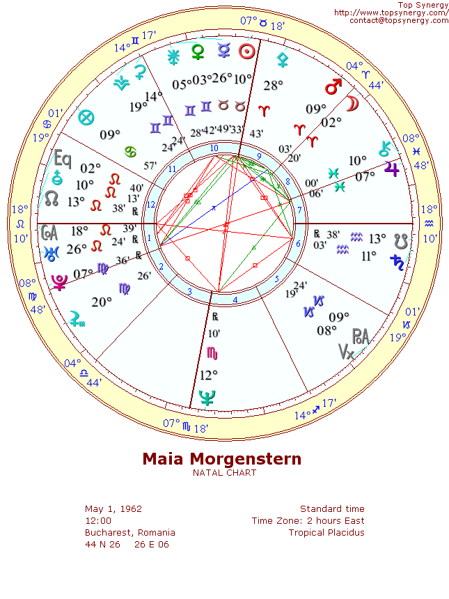 Maia Morgenstern natal wheel chart