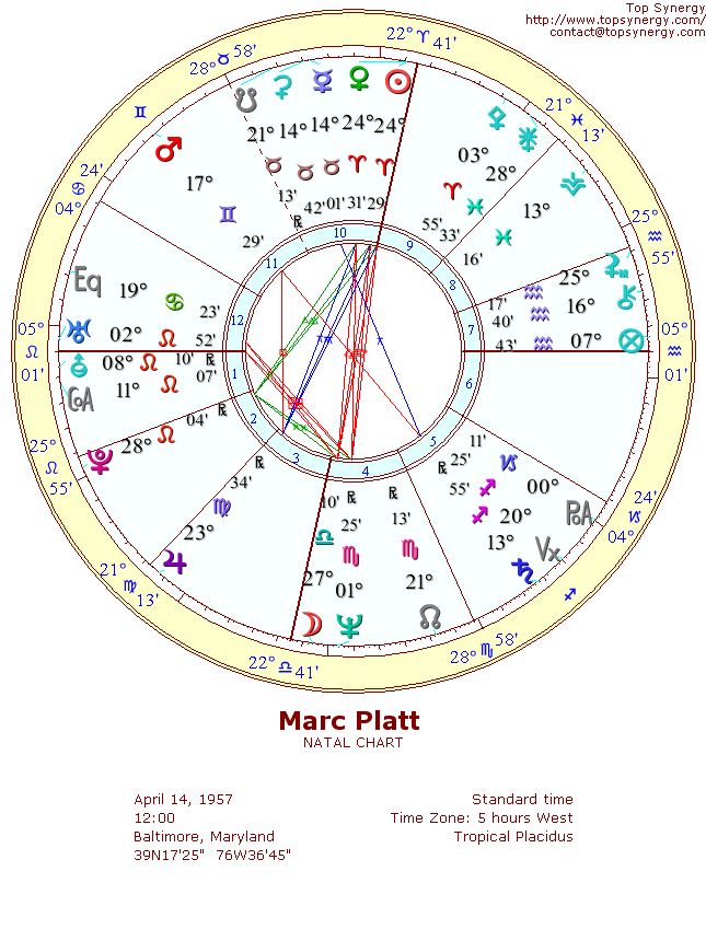 Marc Platt natal wheel chart