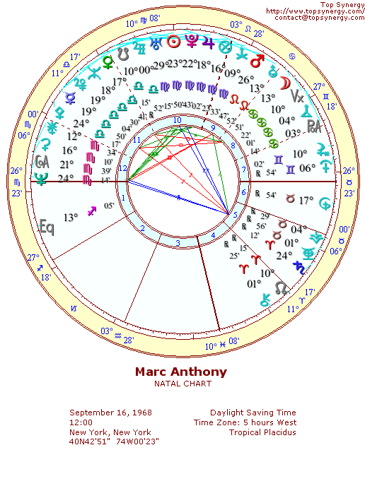 Marc Anthony natal wheel chart