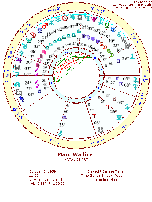 Marc Wallice natal wheel chart