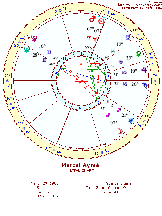 Marcel Aym natal wheel chart