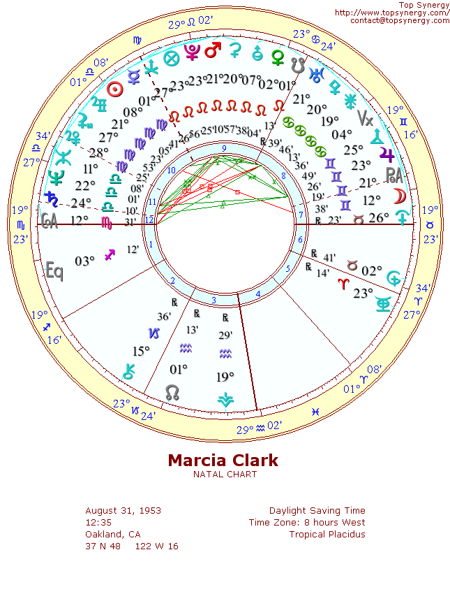 Marcia Clark natal wheel chart