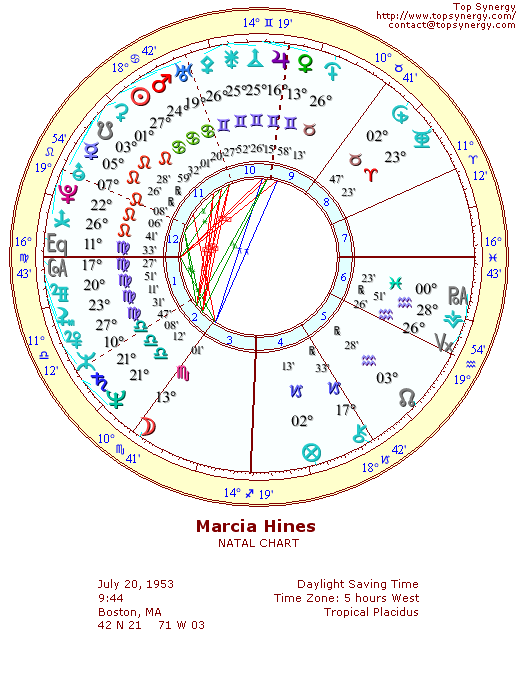 Marcia Hines natal wheel chart