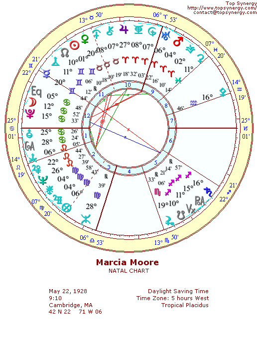 Marcia Moore natal wheel chart