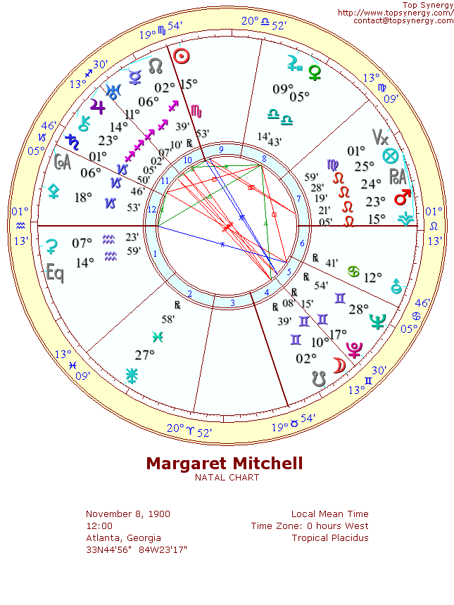 Margaret Mitchell natal wheel chart