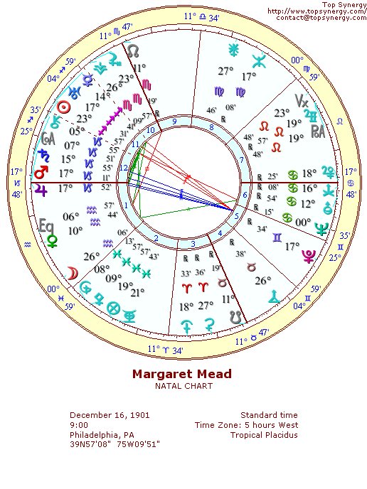 Margaret Mead natal wheel chart