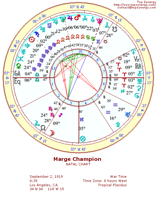 Marge Champion natal wheel chart