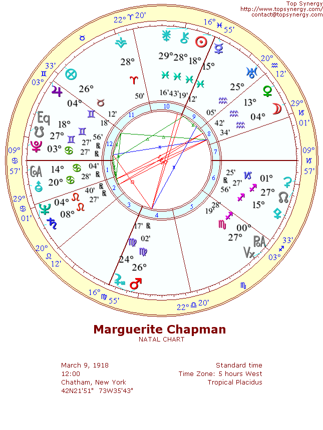 Marguerite Chapman natal wheel chart