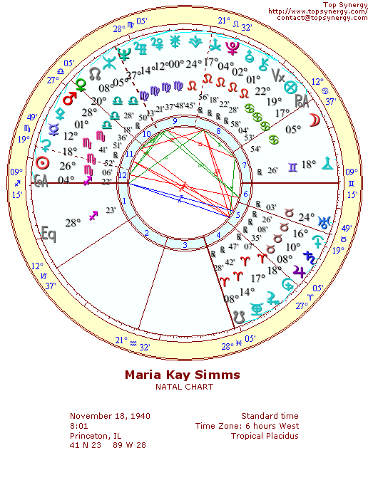 Maria Kay Simms natal wheel chart