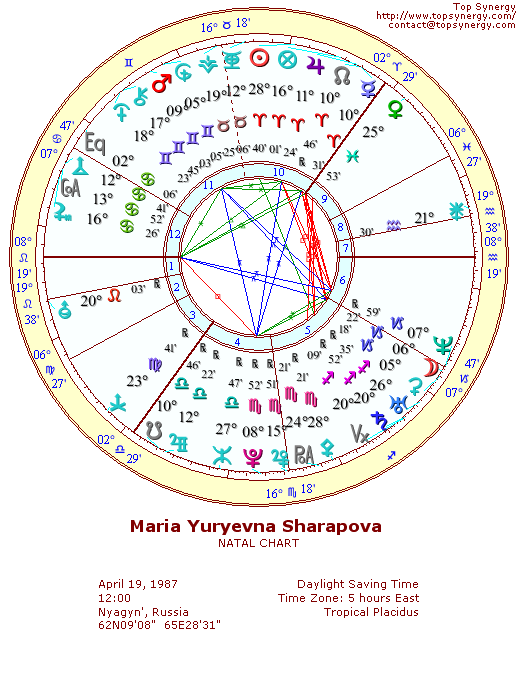 Maria Sharapova natal wheel chart