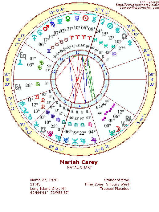 Mariah Carey natal wheel chart