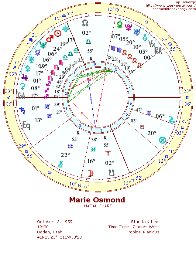 Marie Osmond natal wheel chart