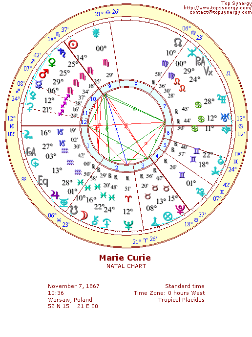 Marie Curie natal wheel chart