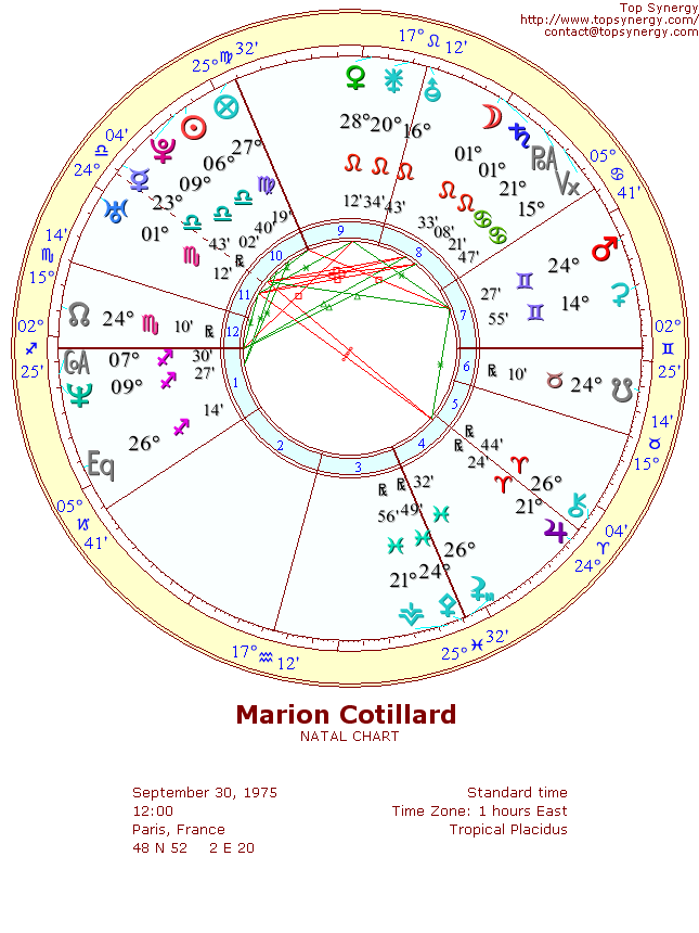 Marion Cotillard natal wheel chart