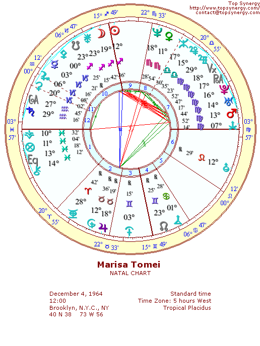 Marisa Tomei natal wheel chart