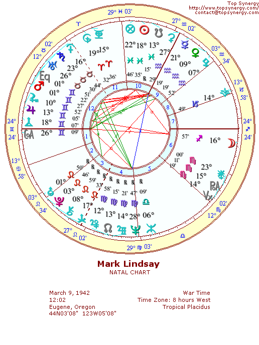 Mark Lindsay natal wheel chart