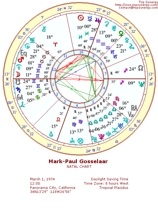 Mark-Paul Gosselaar natal wheel chart