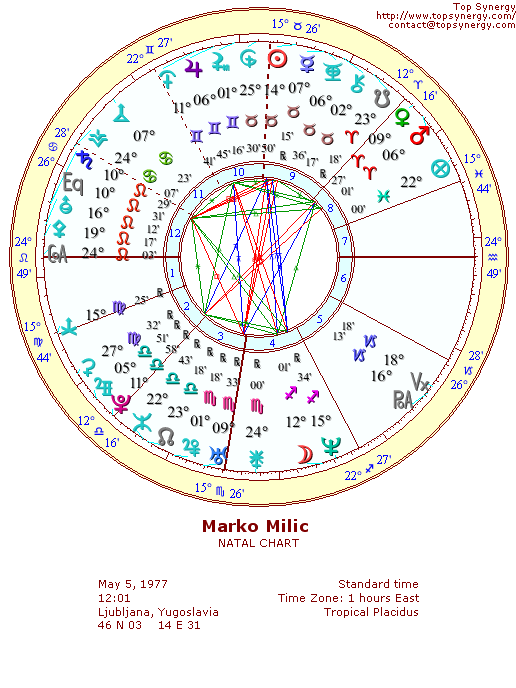 Marko Milic natal wheel chart