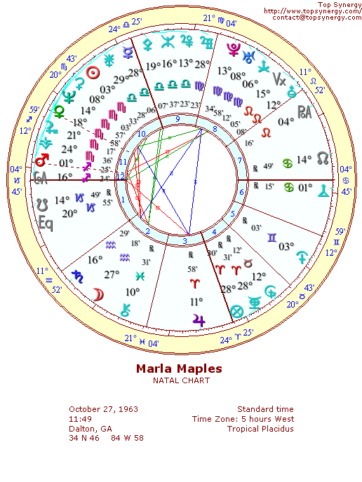 Marla Maples natal wheel chart