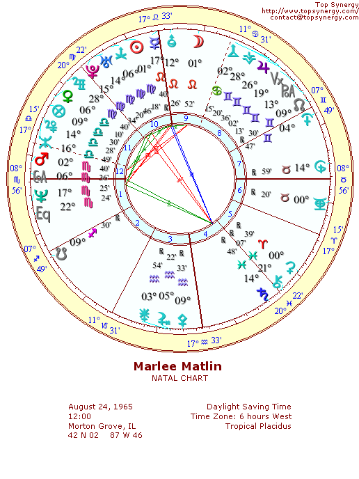 Marlee Matlin natal wheel chart