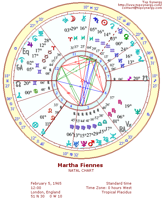 Martha Fiennes natal wheel chart