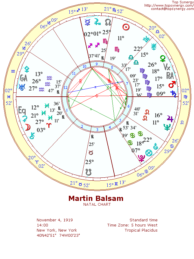 Martin Balsam natal wheel chart