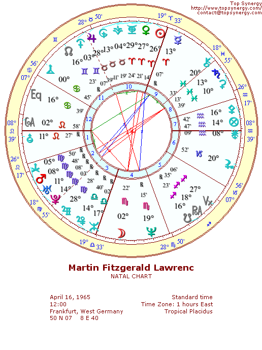 Martin Lawrence natal wheel chart