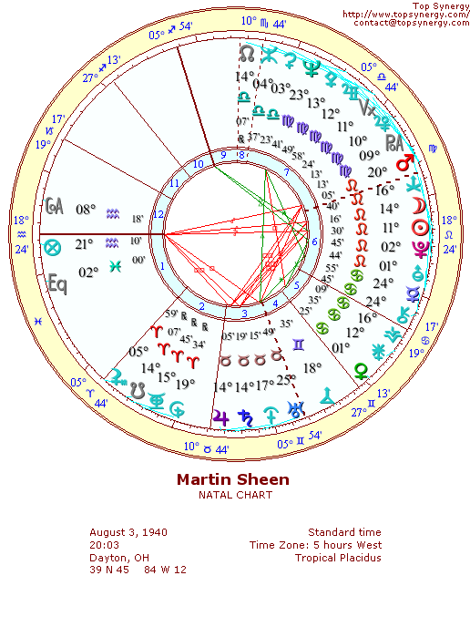 Martin Sheen natal wheel chart