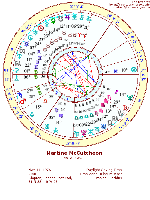 Martine McCutcheon natal wheel chart