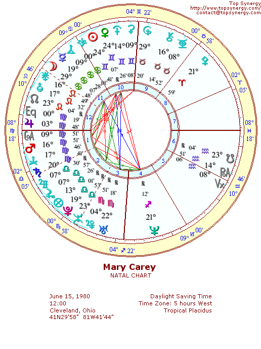 Mary Carey natal wheel chart