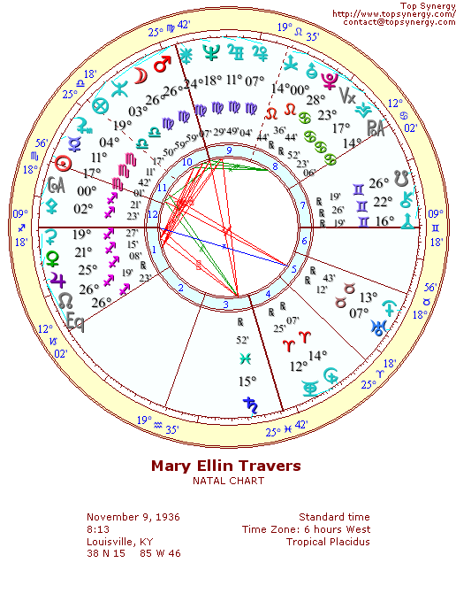 Mary Travers natal wheel chart