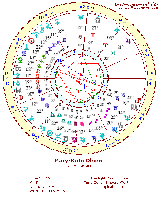 Mary-Kate Olsen natal wheel chart