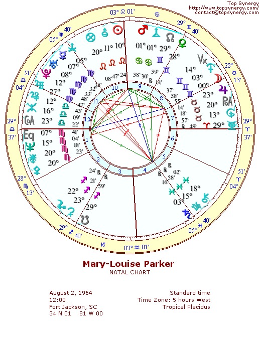 Mary-Louise Parker natal wheel chart