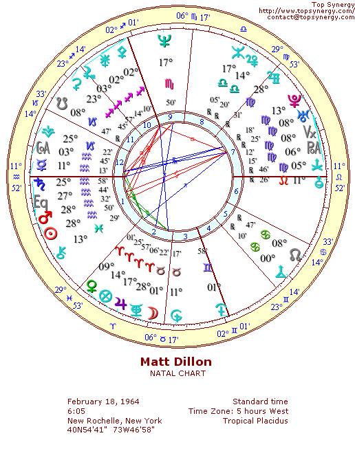 Matt Dillon natal wheel chart