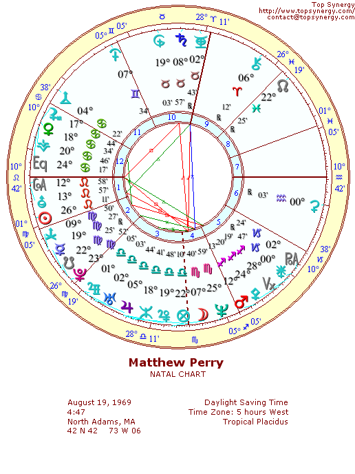 Matthew Perry natal wheel chart