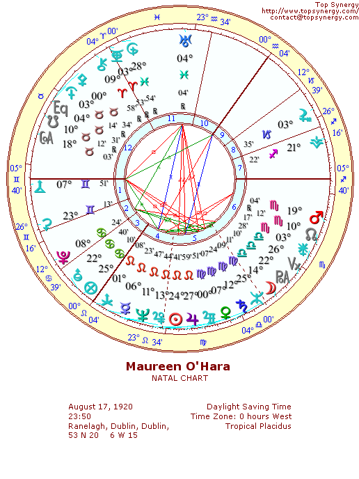 Maureen O'Hara natal wheel chart