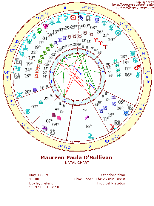 Maureen O'Sullivan natal wheel chart