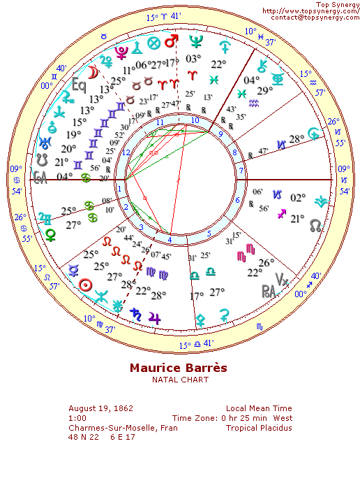 Maurice Barrs natal wheel chart